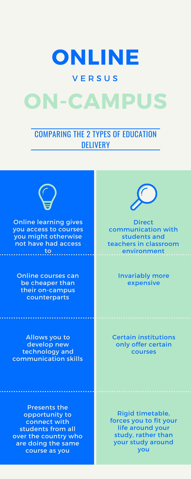 staying motivated studying online